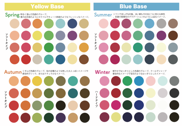 계절별 퍼스널 컬러