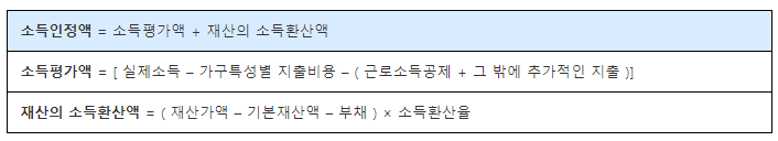 소득인정액 개념설명