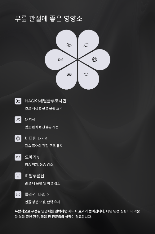 무릎 앞 통증의 원인과 관리법, 슬개골 통증에 좋은 관절 영양제 추천