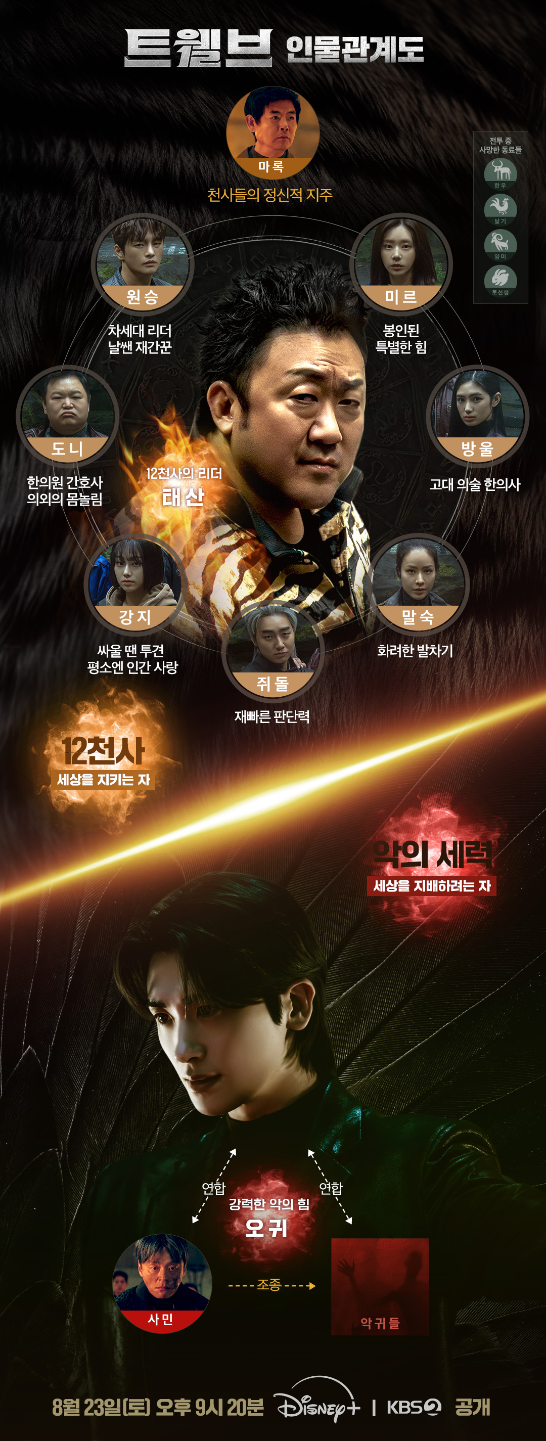 트웰브 방송시간·촬영지·등장인물 총정리(마동석·박형식 드라마 안내)
