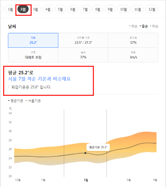 나트랑 2월 날씨 옷차림 추천 여행지