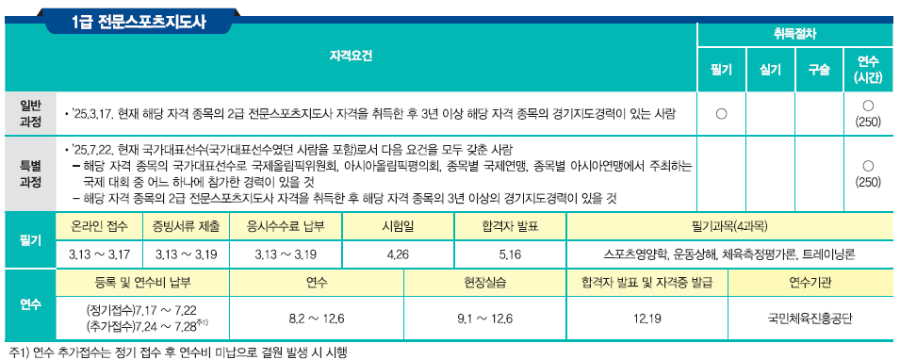 전문스포츠지도사