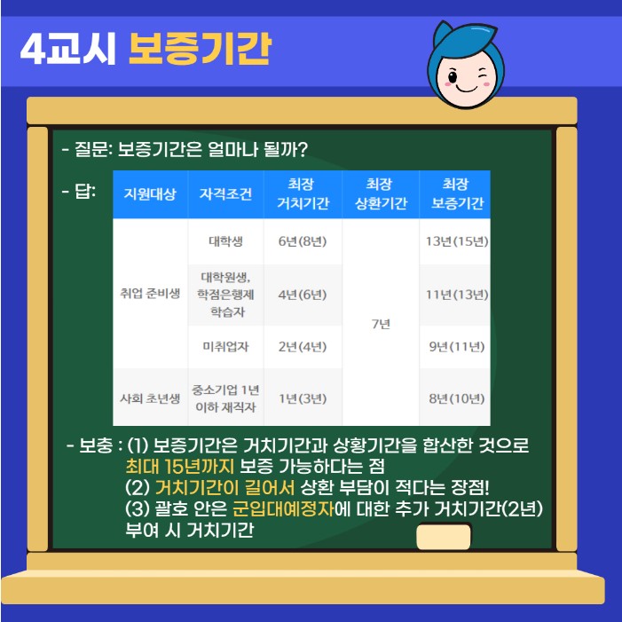 햇살론 유스