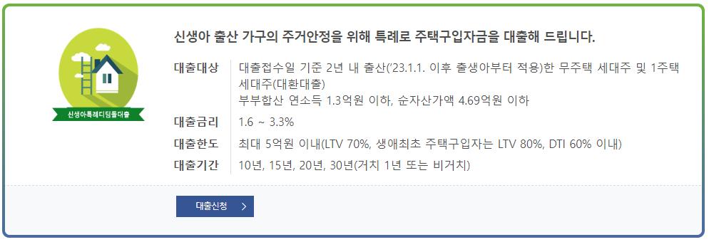 신생아 특례 디딤돌대출