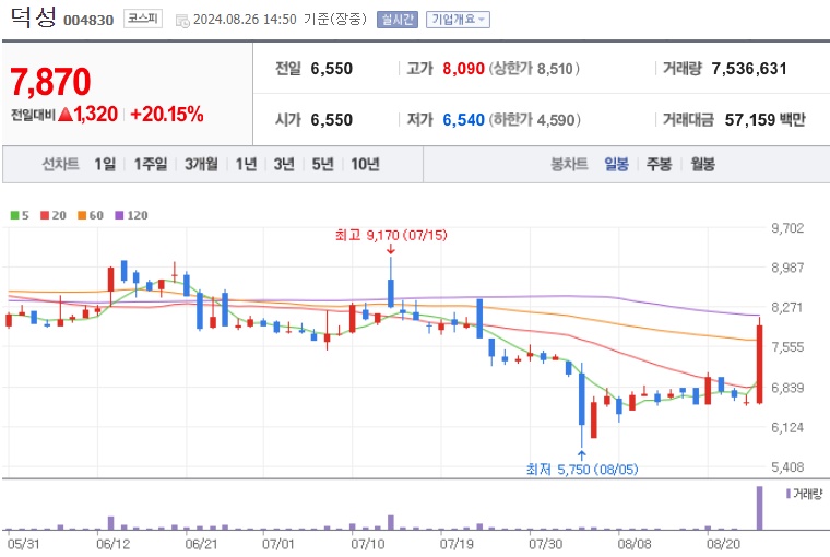 덕성 주가
