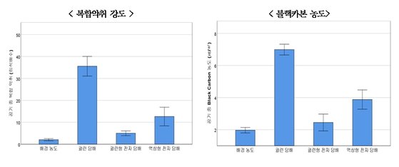 담배세 항목 구성을 시각화한 이미지