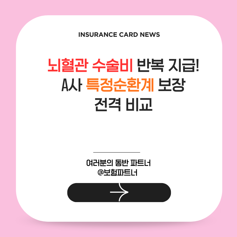 뇌혈관 수술 및 심장 스텐트 시술 시 매회 정액 보험금이 반복 지급되는 구조도 일러스트