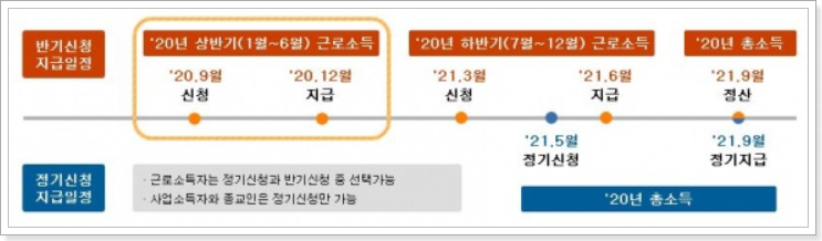 근로장려금-반기-정기-신청일-지급일정-총정리