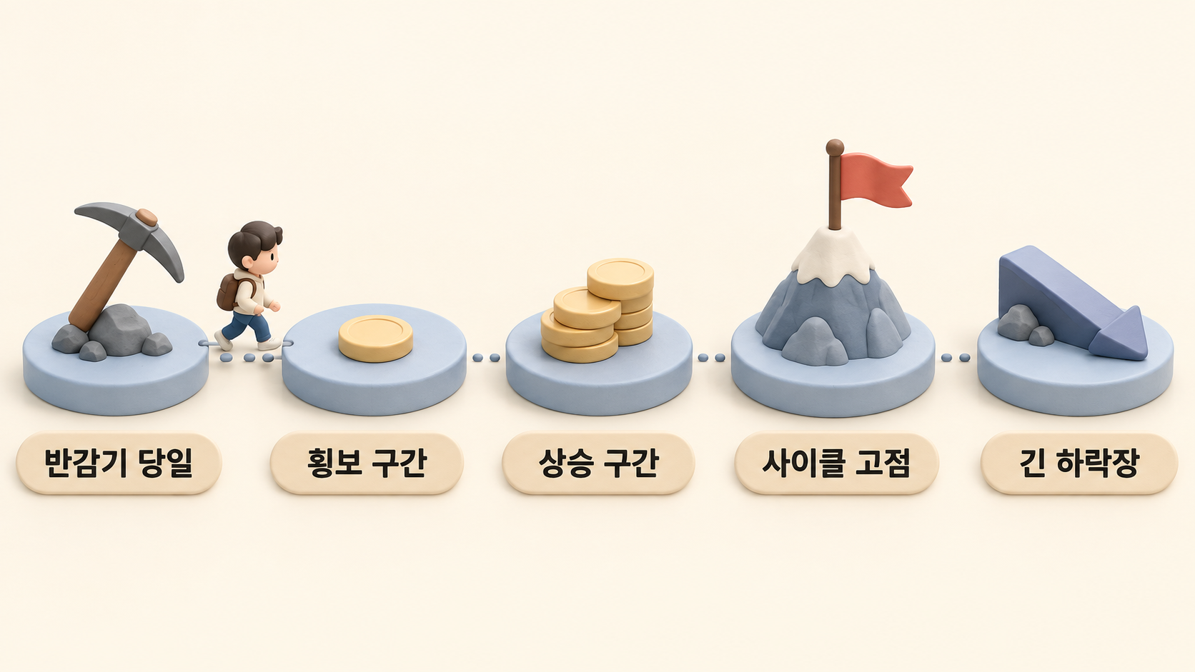 과거 사이클 흐름 순서