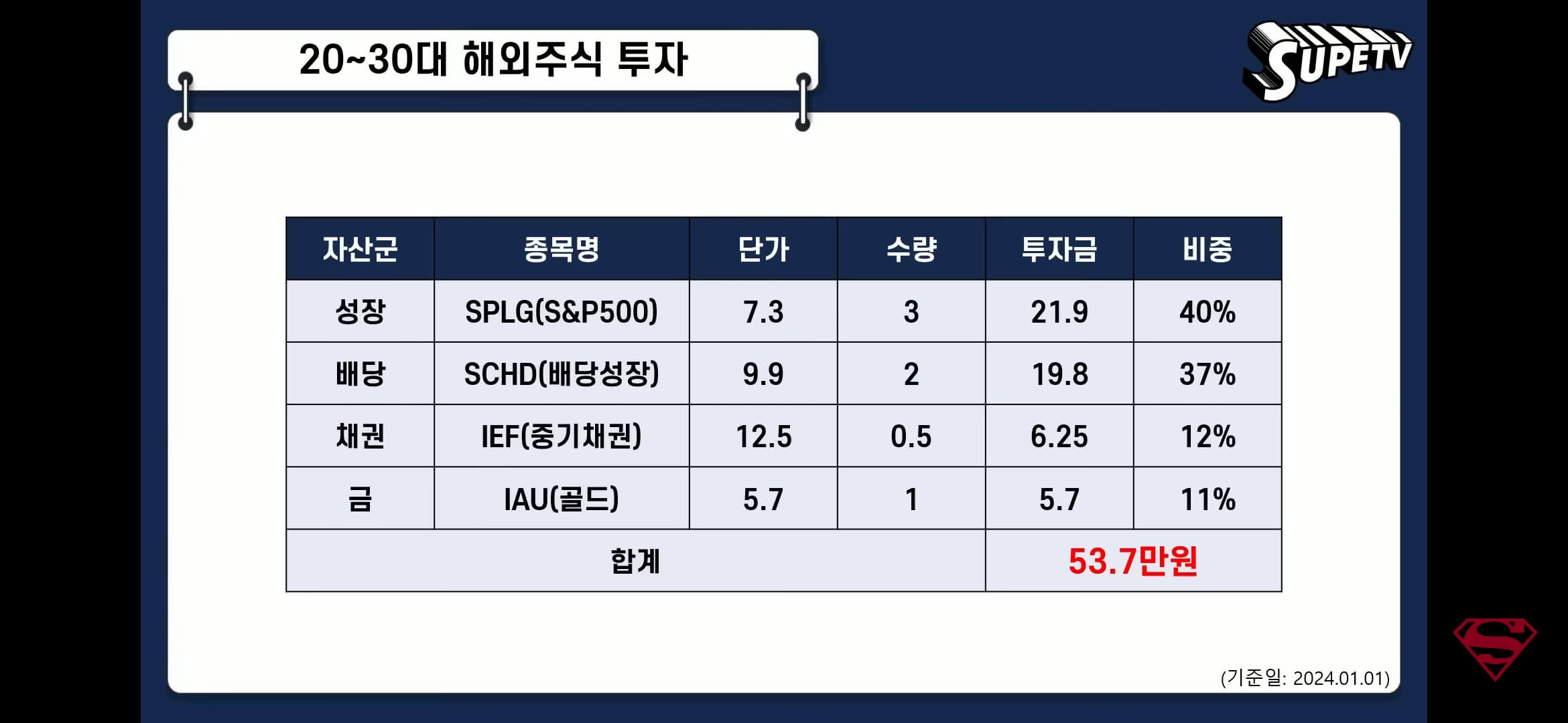 배당주 포트폴리오