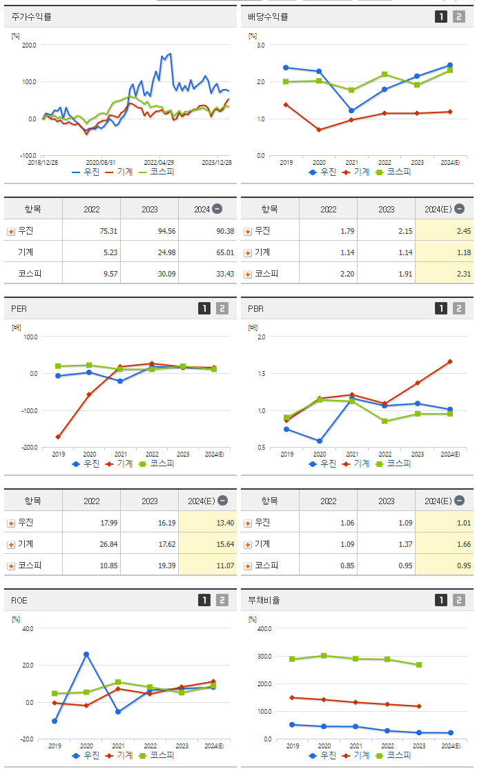 우진_섹터분석