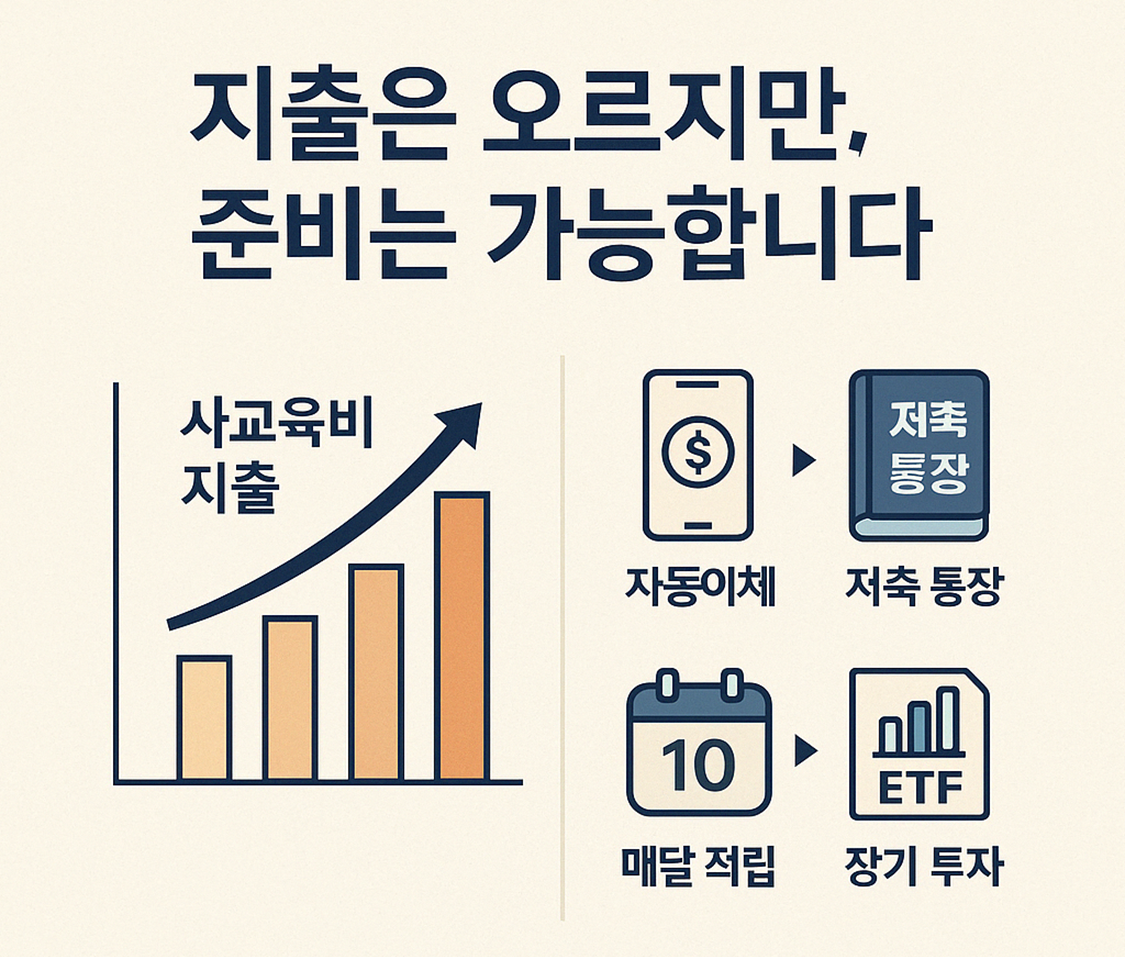 자녀 교육비, 지금부터 어떻게 준비할까? - 초&middot;중&middot;고 학년별 대응 전략 &amp; 실천 플랜