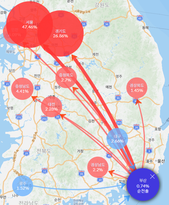 부산광역시 인구 유출