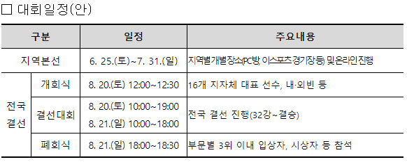 전국 최강 아마추어 이스포츠 선수 가린다