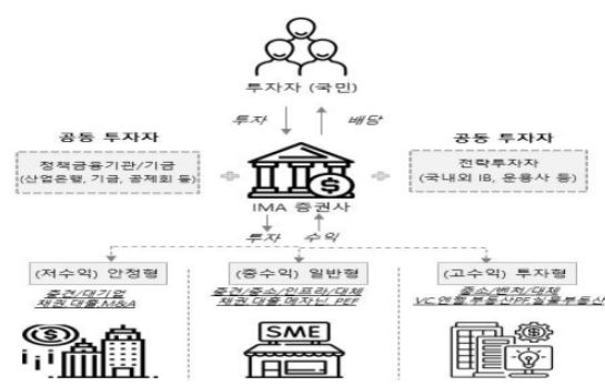 종합투자계좌-사진6