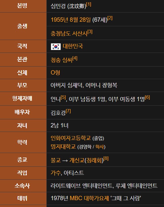 심수봉 프로필