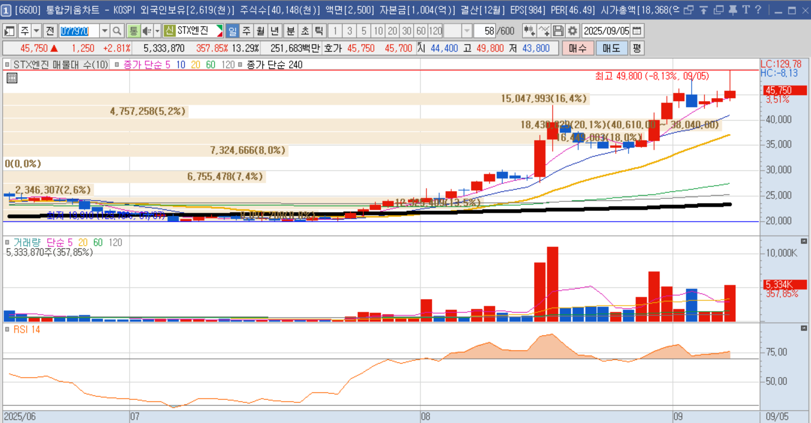 키움증권 HTS STX엔진 일봉차트 (2025년 9월)