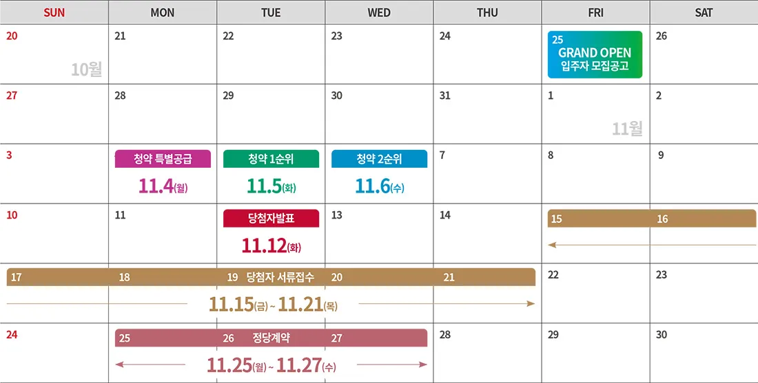 더샵탕정인피니티시티3차(A2) 청약 가이드