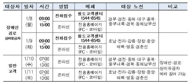 설날기차예매