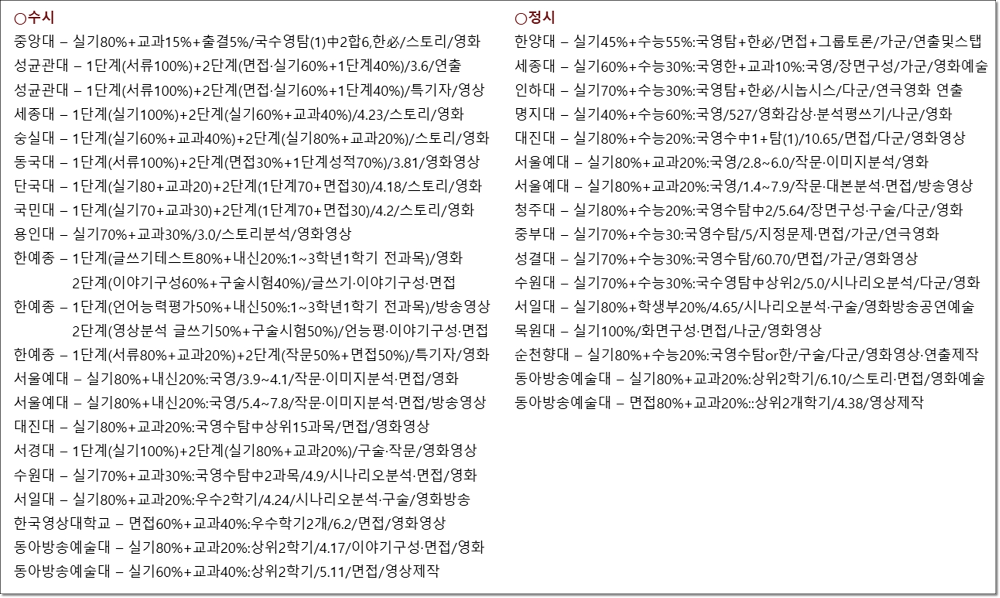 유튜브편집학원, 메이저 크리에이터 되는법