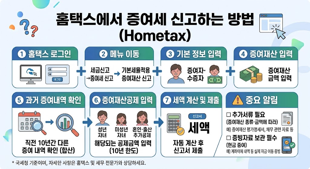 홈택스에서 증여세 신고하는 방법