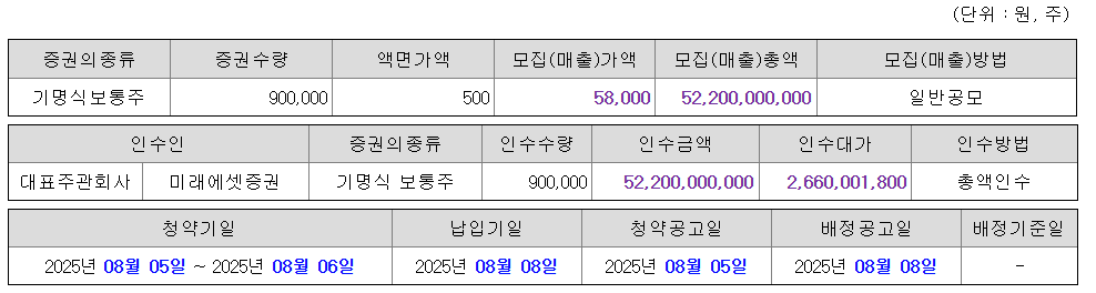 지투지바이오 공모주 수요예측결과 상장일