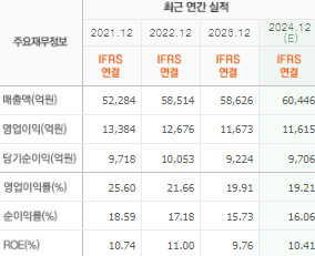 KT&amp;G 주가전망 목표주가 배당금