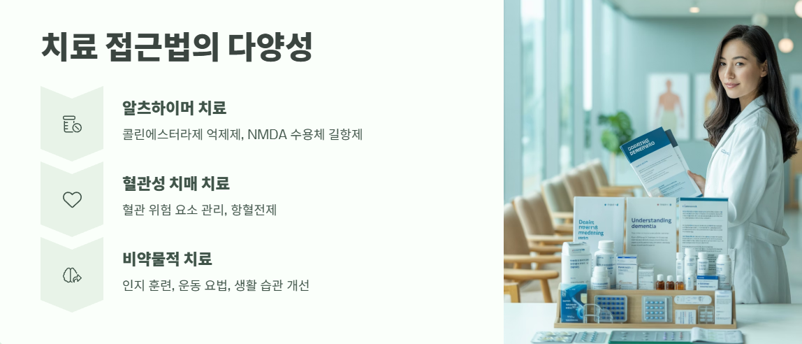 알츠하이머와 치매 차이 바로 보기 8