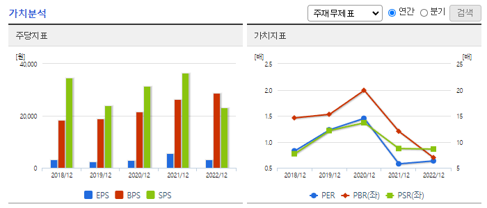 SK디앤디_가치분석
