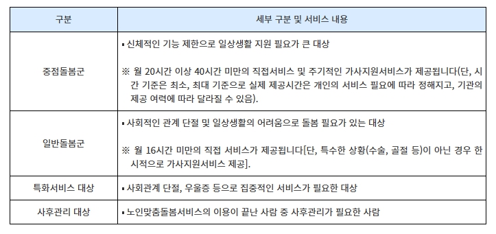 노인맞춤돌봄서비스 지원대상 신청방법 서비스 종류