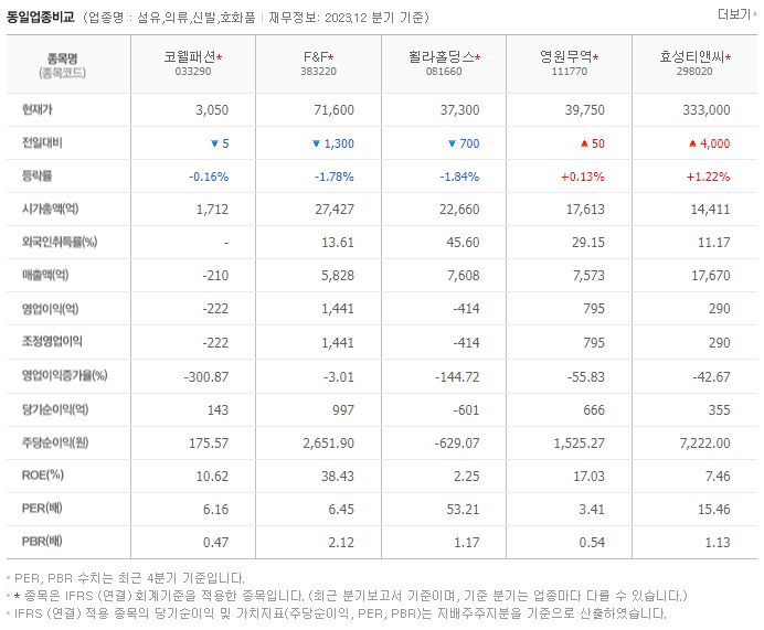 코웰패션_동종업비교자료