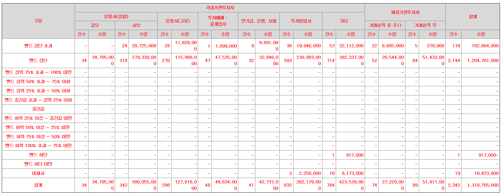 프로티나 수요예측결과 상장일 공모주