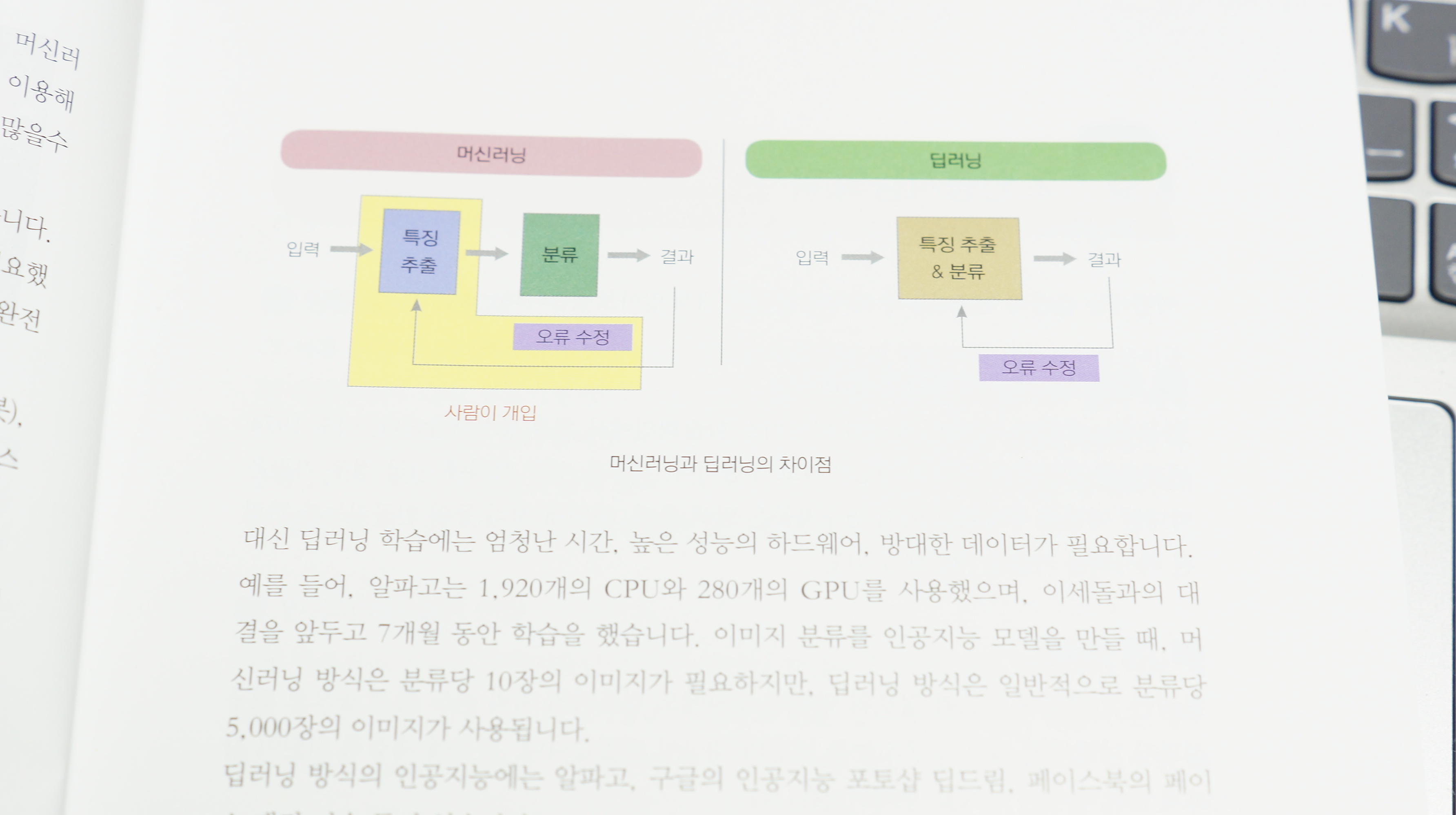 시간순삭 인공지능 with 스크리채
