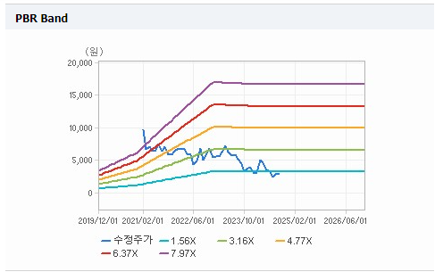 유일에너테크 PBR