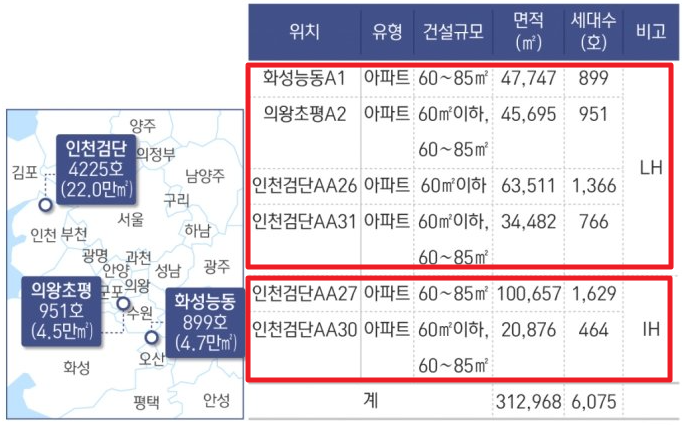 누구나집-지역-가구수-면적