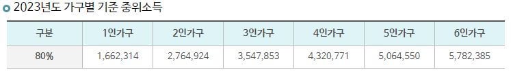 2023년-가구별-기준-중위소득