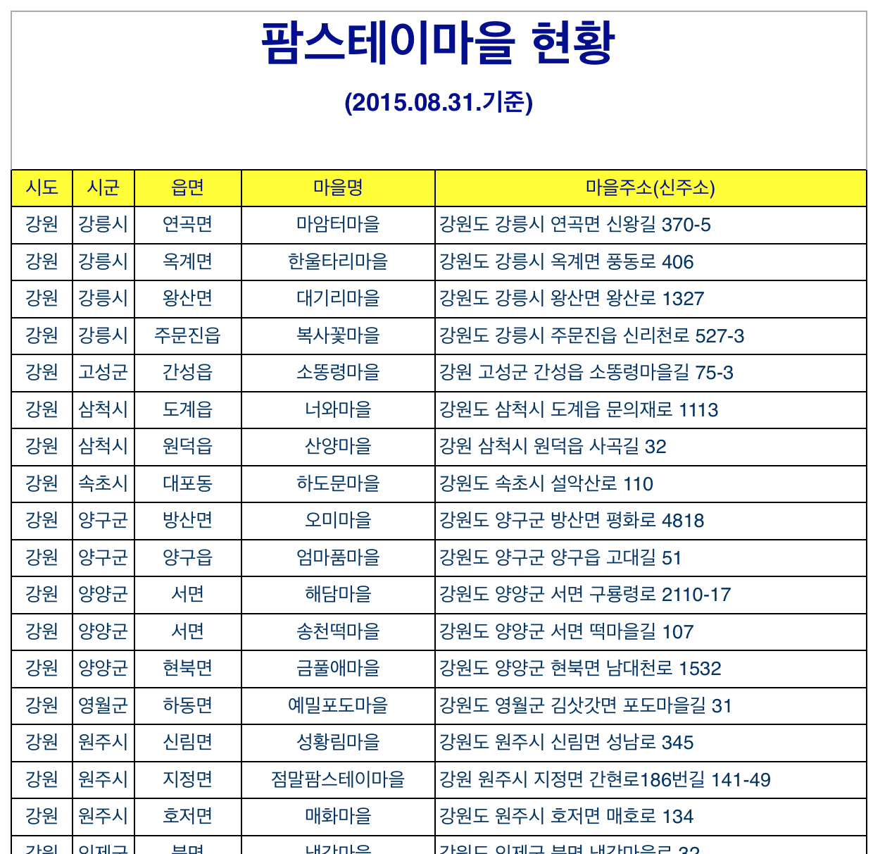 농촌사랑 상품권 사용처 (농협몰 하나로마트 등)