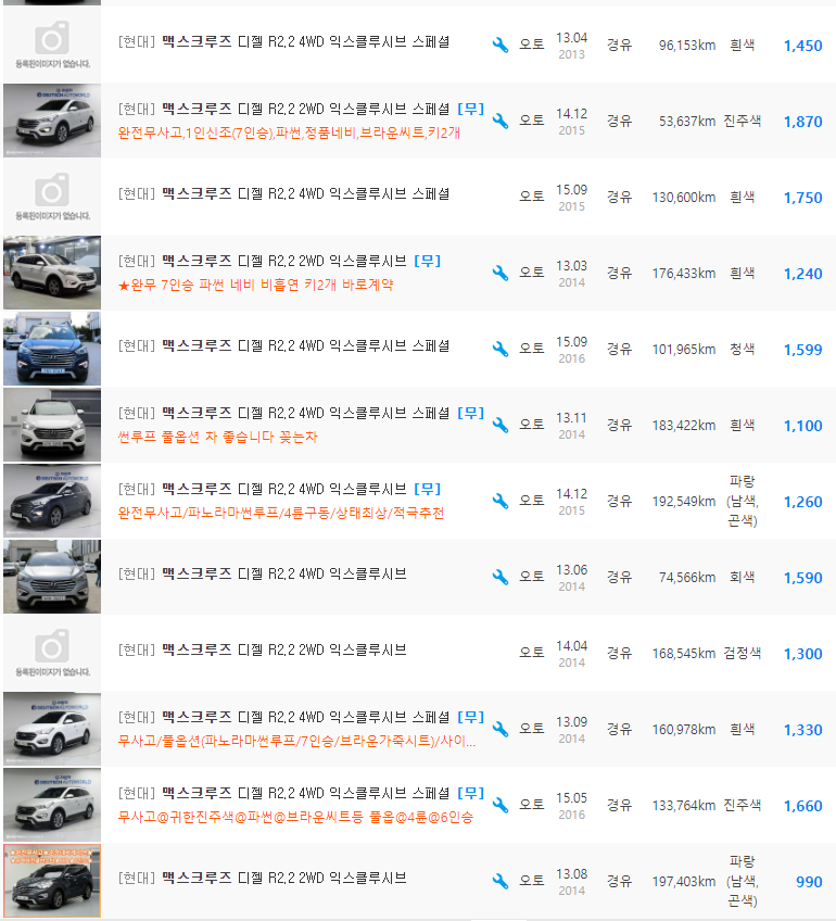 맥스크루즈 2.2 디젤 등급 중고차 시세 : 900만원 ~ 1,870만원