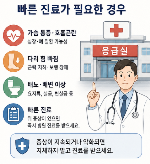 등 통증과 가슴 통증, 호흡곤란, 다리 힘 빠짐, 배뇨 배변 이상이 함께 있을 때 빠른 진료가 필요함을 안내한 이미지