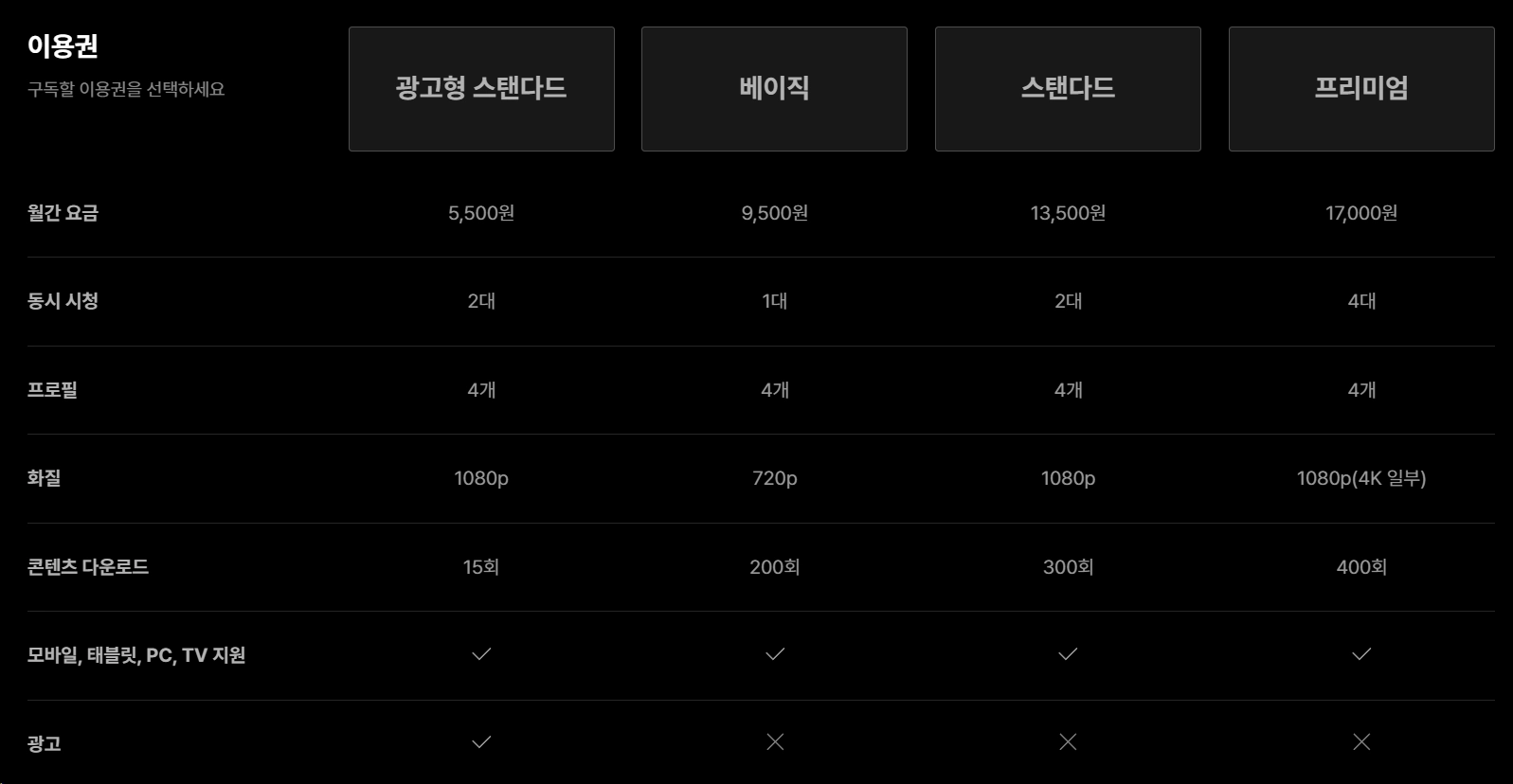 티빙-KBO-중계-다시보기-무료-종료