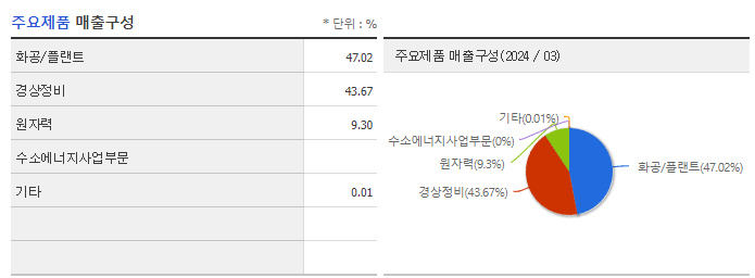 일진파워_주요제품