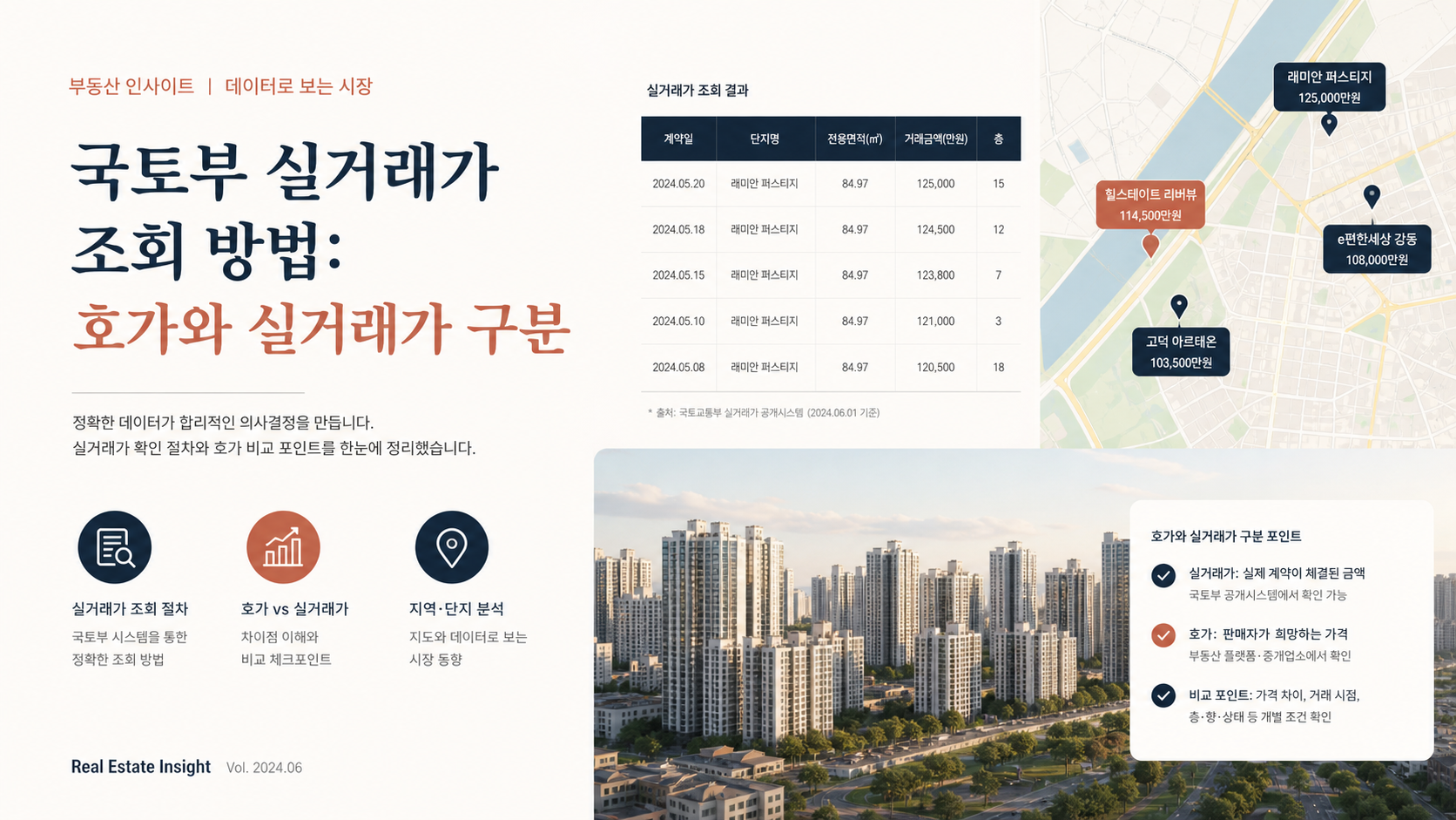 국토부 실거래가 조회 방법: 호가와 실거래가 구분 핵심 개념을 설명하는 부동산 안내