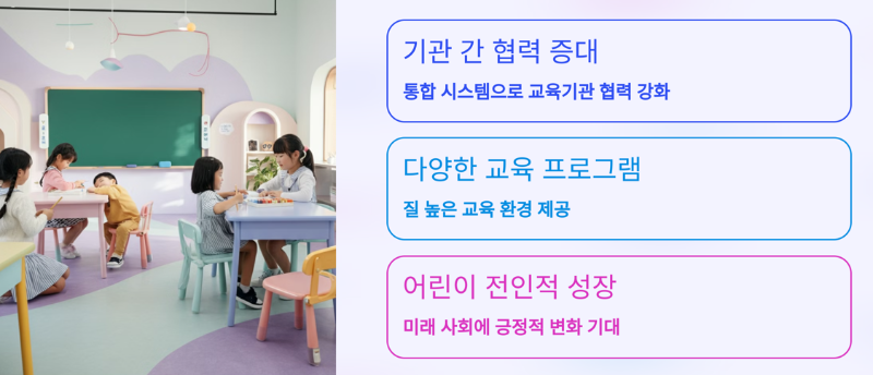 교육의 질 향상