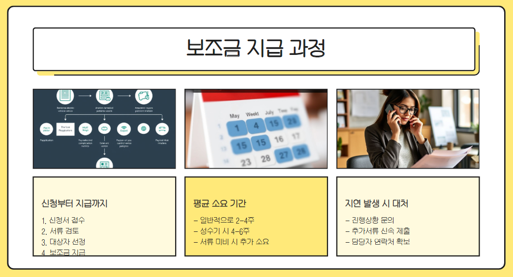 보조금 신청 후, 지급까지 걸리는 기간