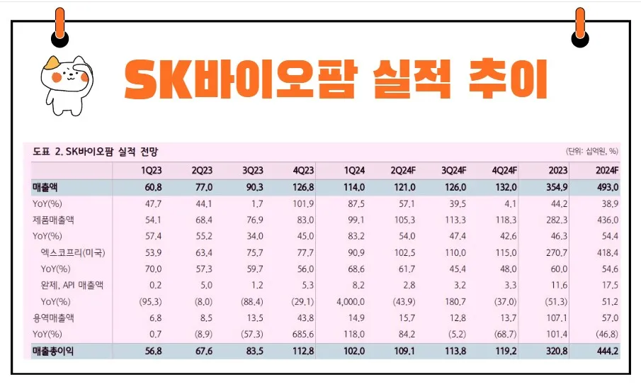 SK바이오팜 실적