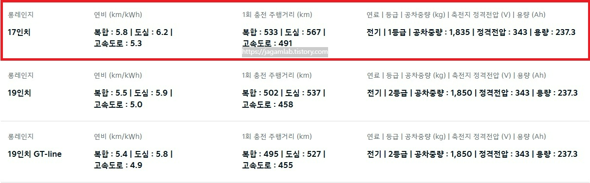 EV4 롱레인지 17인치, 19인치, 19인치 GT 라인 연비, 1회 충전 주행 거리, 공차 중량