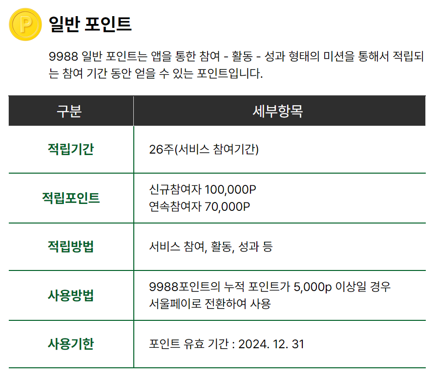 손목닥터 9988