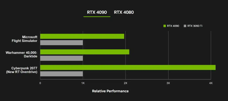 rtx4080