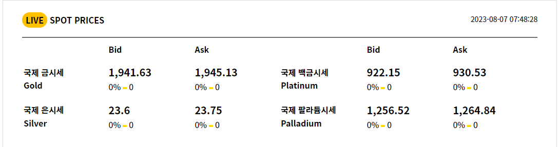 8월7일 실시간 국제 금시세