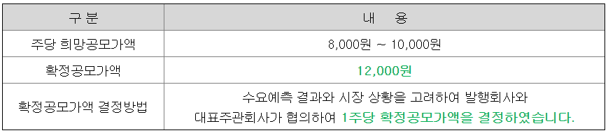 인스피언 수요예측결과